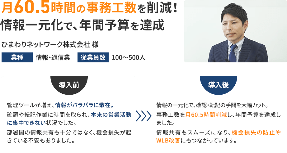 月60.5時間の事務工数を削減！情報一元化で、年間予算を達成 ひまわりネットワーク株式会社 様