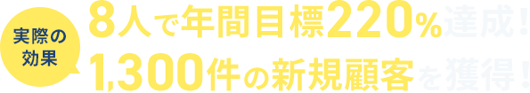 実際の効果 8人で年間目標220%達成！1,300件の新規顧客を獲得！