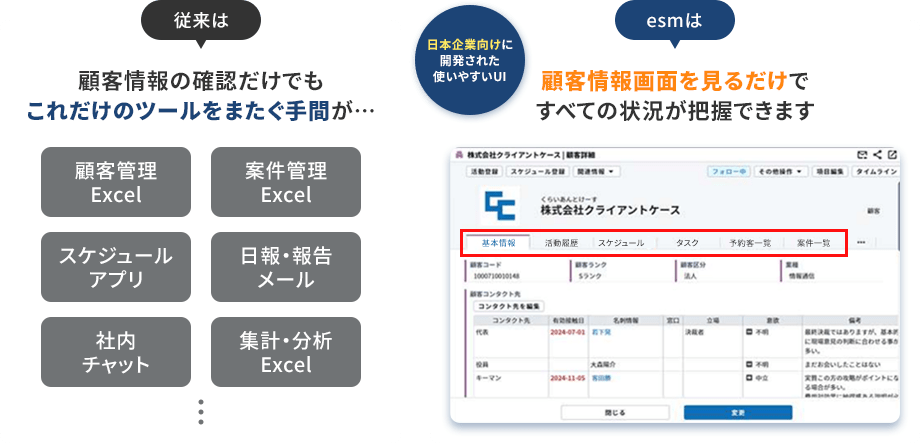 esmは顧客情報画面を見るだけですべての状況が把握できます