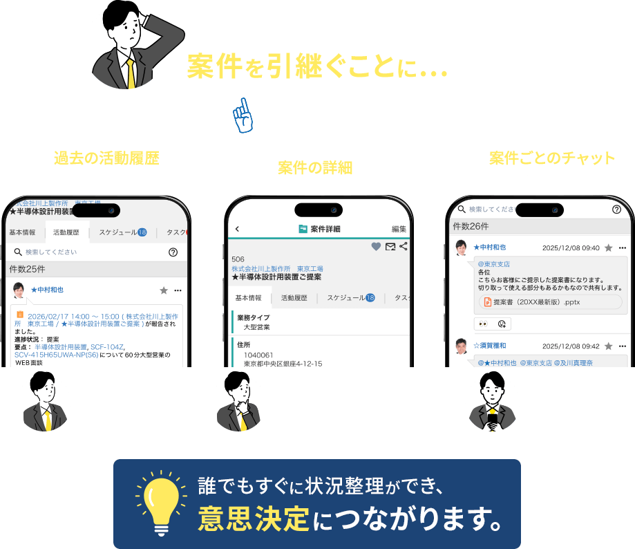 担当者の急な退職で案件を引継ぐことに… そんな時でも誰でもすぐに状況整理ができ、意思決定につながります。