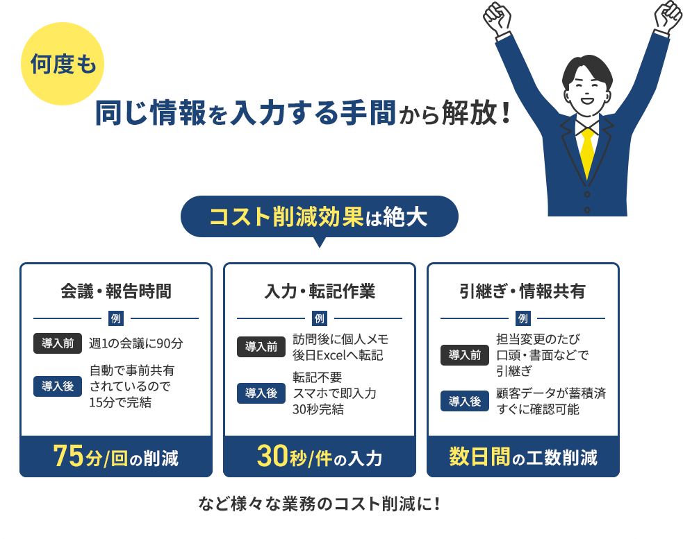 だから何度も同じ情報を入力する手間から解放！コスト削減効果は絶大