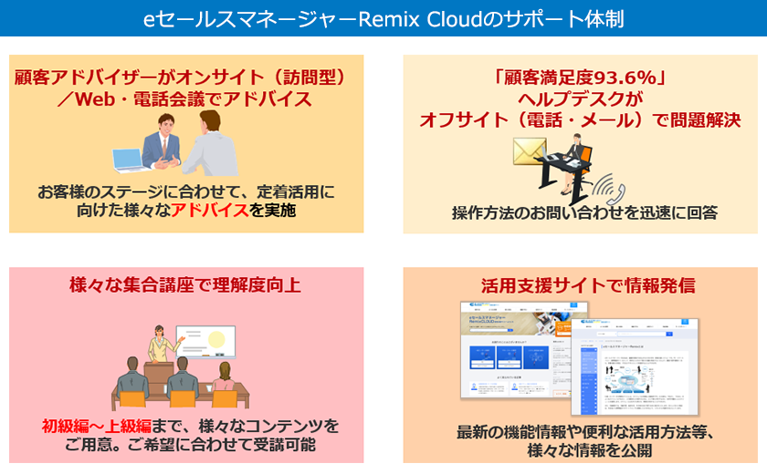 eセールスマネージャーRemix Cloudのサポート体制